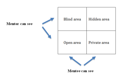 johari window peninsula johari window